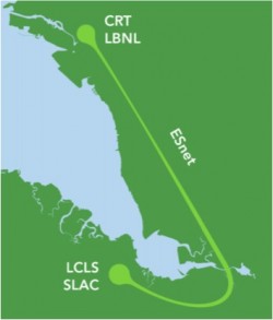 Lights on! Big Data in the fast lane