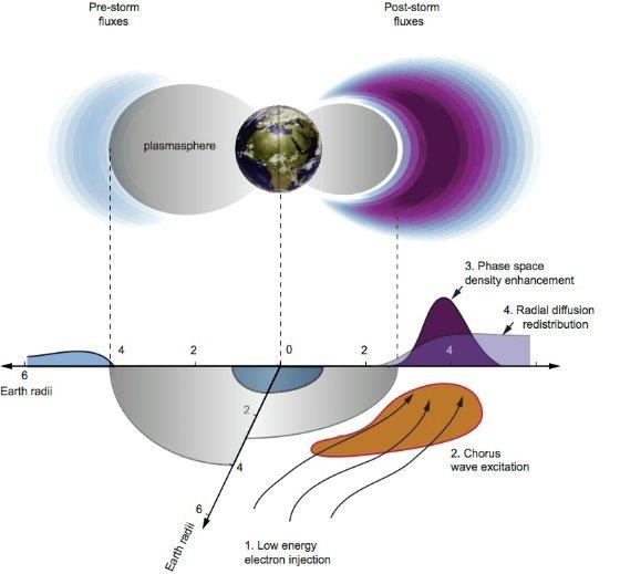 Mystery in the Earth's upper atmosphere solved